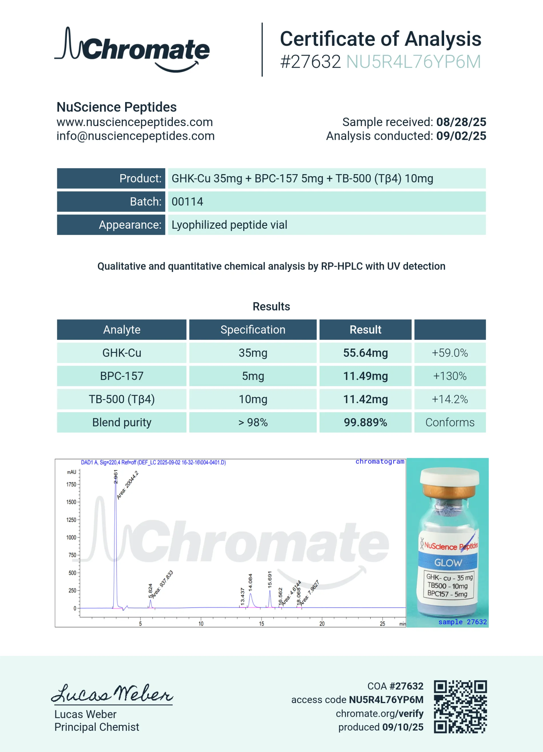 GLOW-50/10/10 Certificate of Analysis